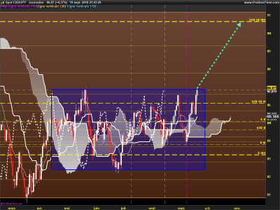 CADJPY-Journalier.png