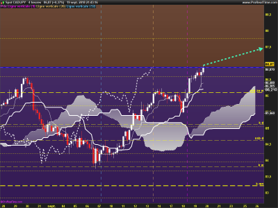 CADJPY-4-heures.png