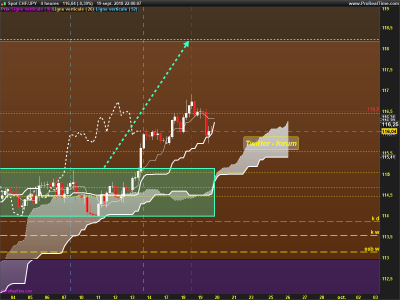 CHFJPY-4-heures.png