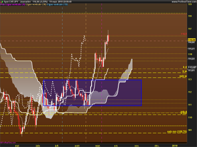 CHFJPY-Journalier.png