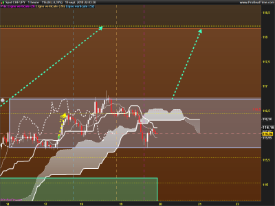 CHFJPY-1-heure.png