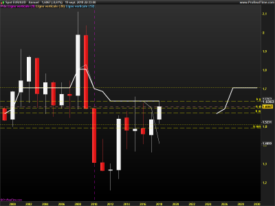 EURAUD-Annuel.png