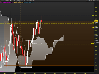 EURAUD-Mensuel.png