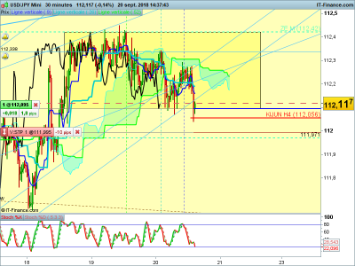 USDJPY-30-minutes-2018_09_20-13h37.png