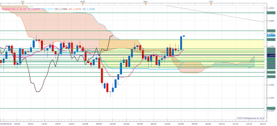 EURUSD D1 (09-21-2018 0857).png