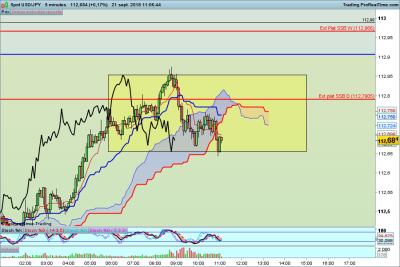 USDJPY-5-minutes.png