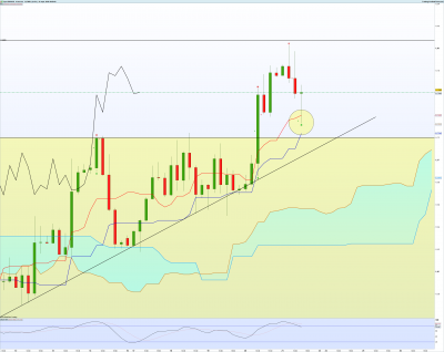 EURUSD-4-heures.png
