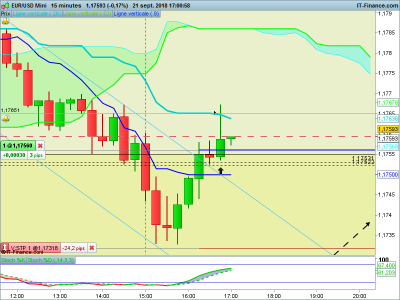 EURUSD-15-minutes-2018_09_21-16h00.png