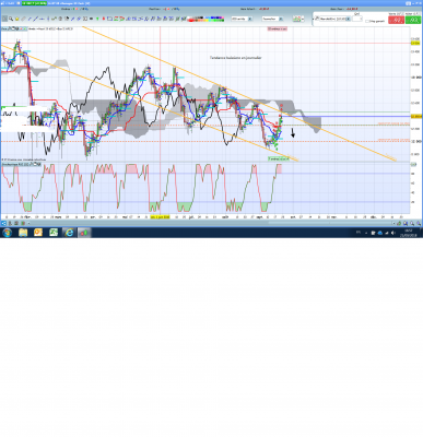 DAX 210918 journalier.png