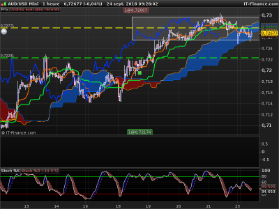 AUDUSD-1-heure.png