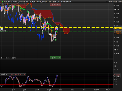 AUDUSD-Journalier.png