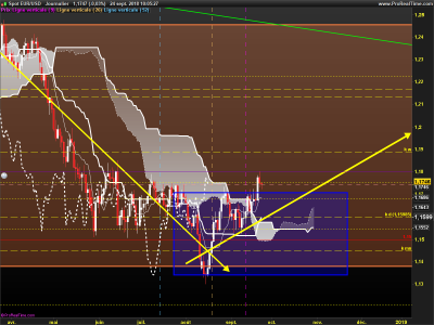 EURUSD-Journalier.png