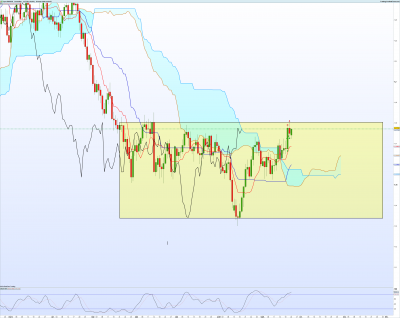 EURUSD-Journalier.png