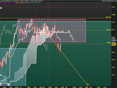 NZDCAD-30-minutes.png