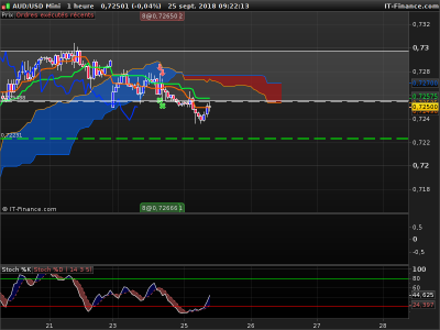 AUDUSD-1-heure.png