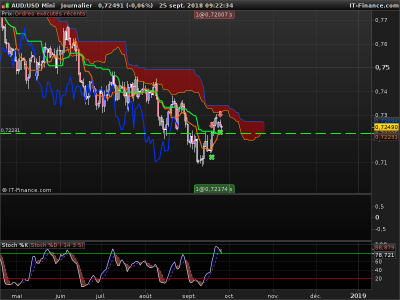 AUDUSD-Journalier.png