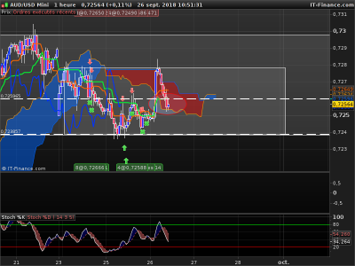 AUDUSD-1-heure.png