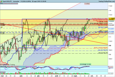 USDJPY-Journalier.png