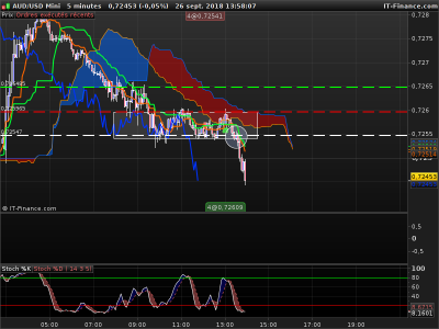 AUDUSD-5-minutes.png