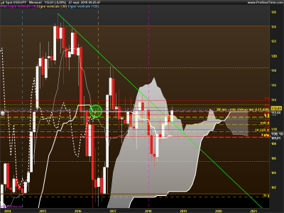 USDJPY-Mensuel.png