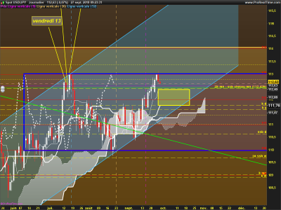 USDJPY-Journalier.png