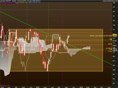 USDJPY-Hebdo.png