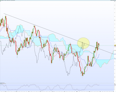 GBPJPY-Journalier.png