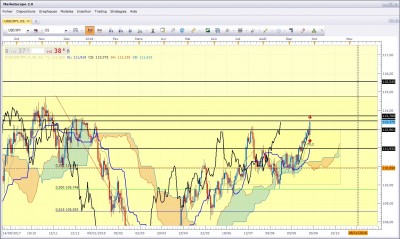 Usdjpy260918-sortie.jpg