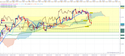 EURUSD H4 (09-28-2018 0904).png