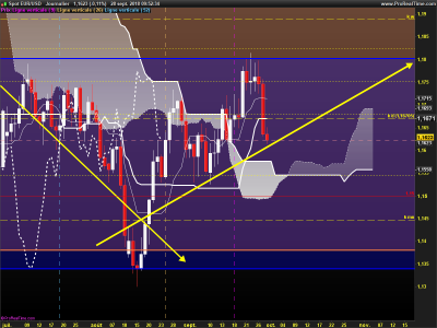 EURUSD-Journalier.png