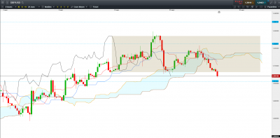 GBP USD H4.PNG