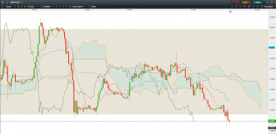 GBP USD H1.PNG