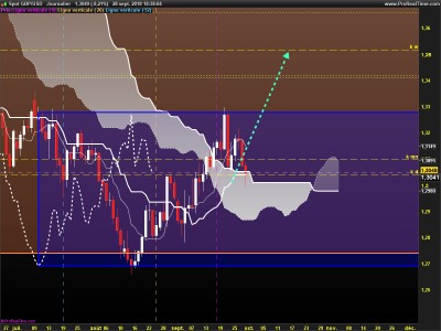 GBPUSD-Journalier.png