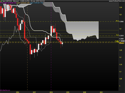 GBPUSD-Mensuel.png