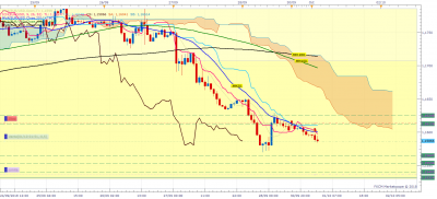 EURUSD H1 (10-01-2018 0841).png