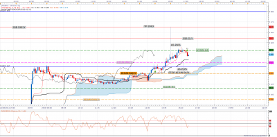 dax2508gains.png