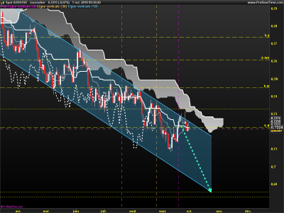 AUDUSD-Journalier.png