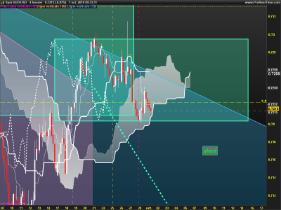 AUDUSD-4-heures.png