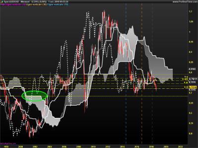 AUDUSD-Mensuel.png