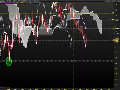 AUDUSD-Hebdo.png