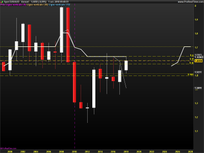 EURAUD-Annuel.png