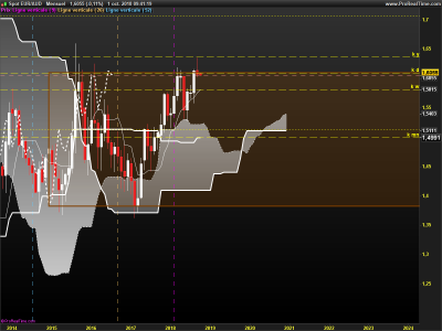 EURAUD-Mensuel.png
