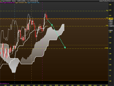 EURAUD-Hebdo.png