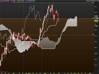 EURAUD-Journalier.png