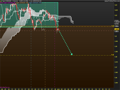 EURAUD-4-heures.png