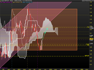 GBPCHF-Hebdo.png
