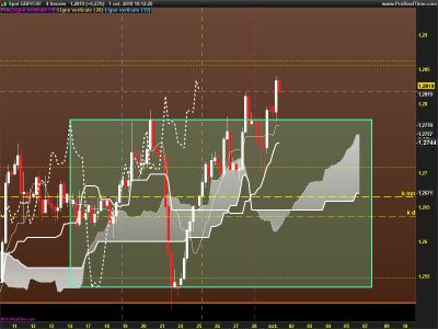 GBPCHF-4-heures.png