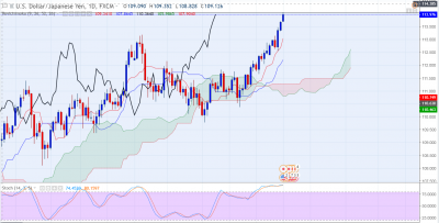 USDJPY-D.PNG