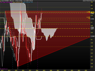 EURNZD-Mensuel.png