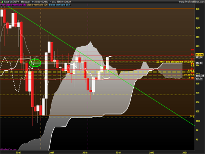 USDJPY-Mensuel.png